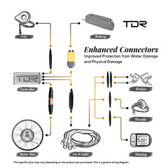 350W 27.5" Rear Hub Electric Bike Conversion Kit - TDRMOTO