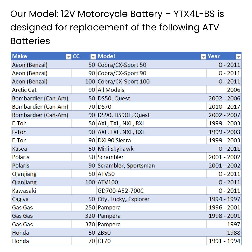 YTX4L-BS 12V 4Ah Motorbike GEL Battery ATV Quad Dirt/Pit Bike 50/70/110/125cc YT4L YB4L - TDRMOTO