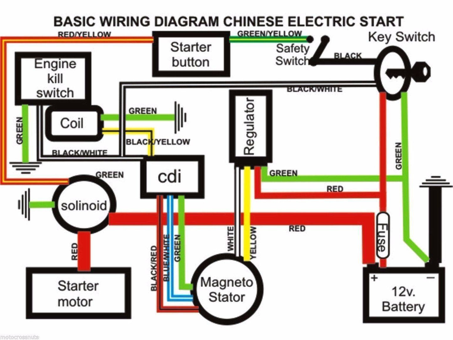 Full Electrics wiring harness coil CDI 50/70/110cc atv quad bike Buggy go kart - TDRMOTO