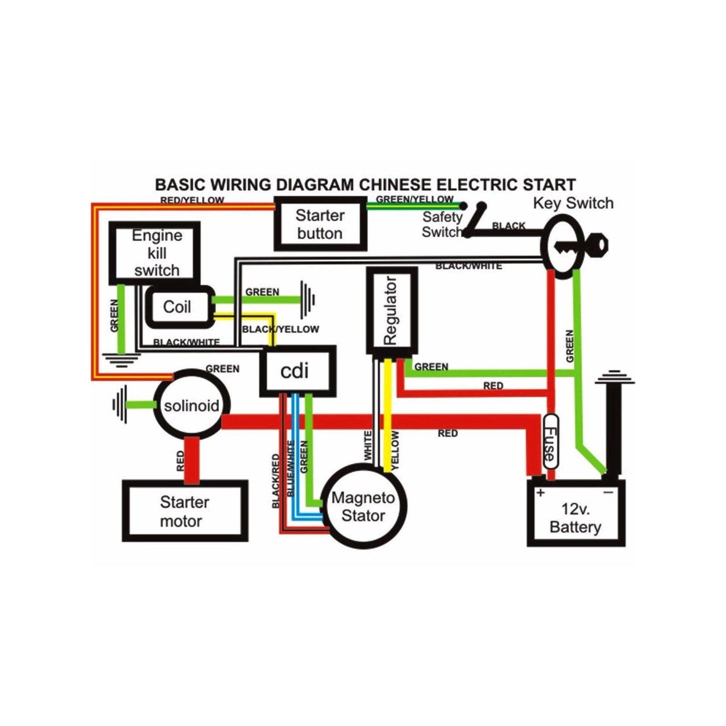 50/70/90/110/125cc 4 Stroke Engine Complete Wiring Loom Harness Thumpster Atomik - TDRMOTO