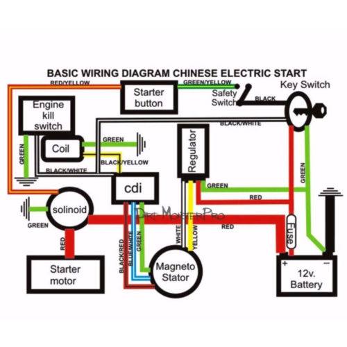 Full WIRE LOOM WIRING HARNESS 150cc 200cc 250cc 300cc mx Dirt Pit Trail Bike - TDRMOTO