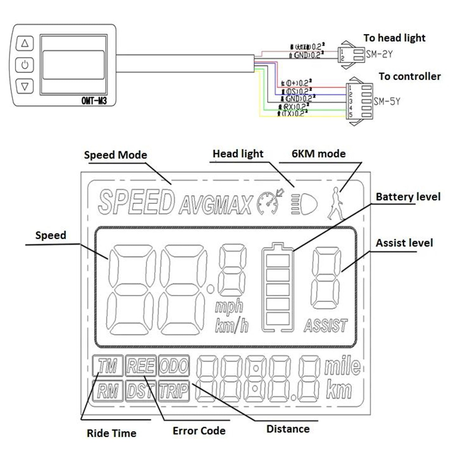 48V 1000W Electric Bike eBike Controller with OMT-M3 LCD Control Panel