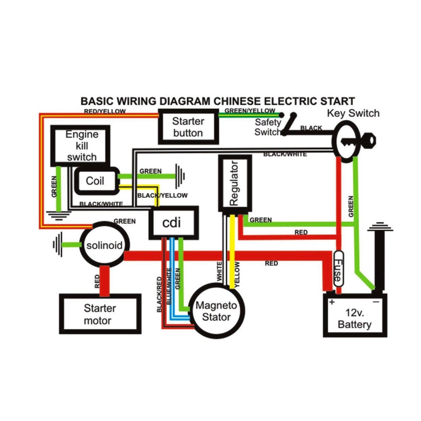 Full Wiring Harness Loom Solenoid Coil Regulator CDI 150-200-250cc ATV Quad Bike - TDRMOTO
